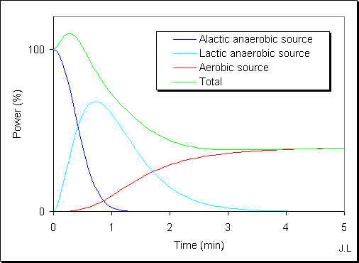 Energy sources Energy sources