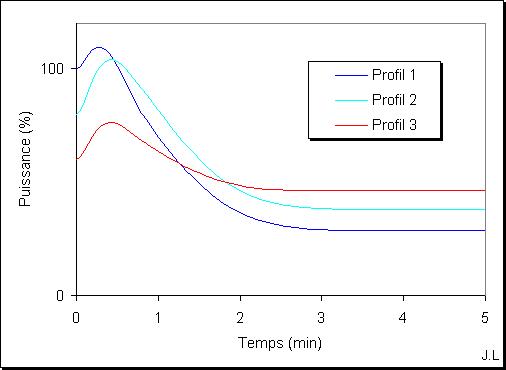 Capacités énergétiques comparées Capacités énergétiques comparées