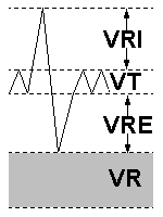 Spirom�trie